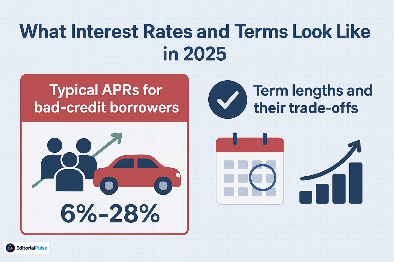 interest rates for bad-credit borrowers