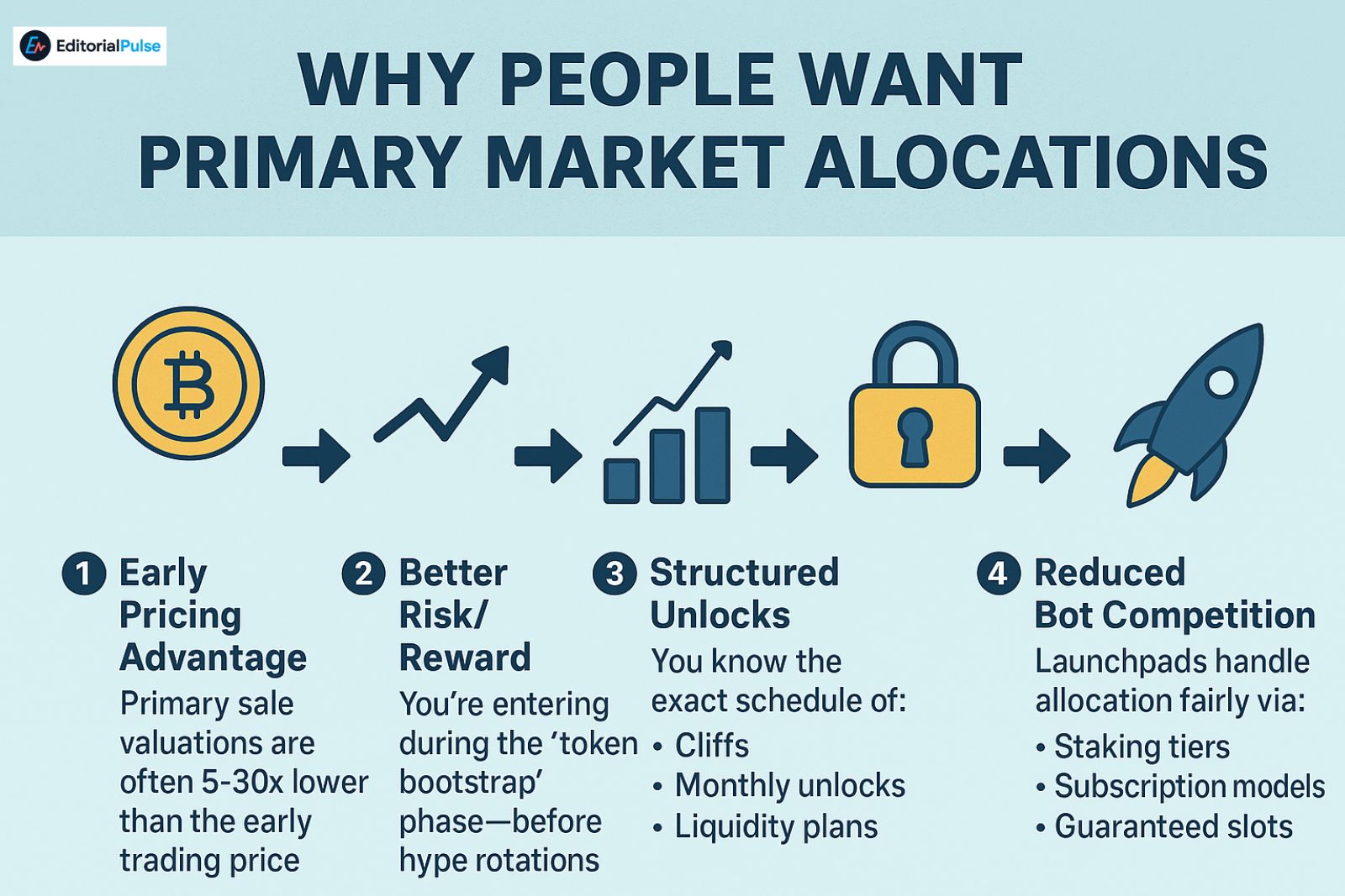 why-do-people-want-primary-market-alocations