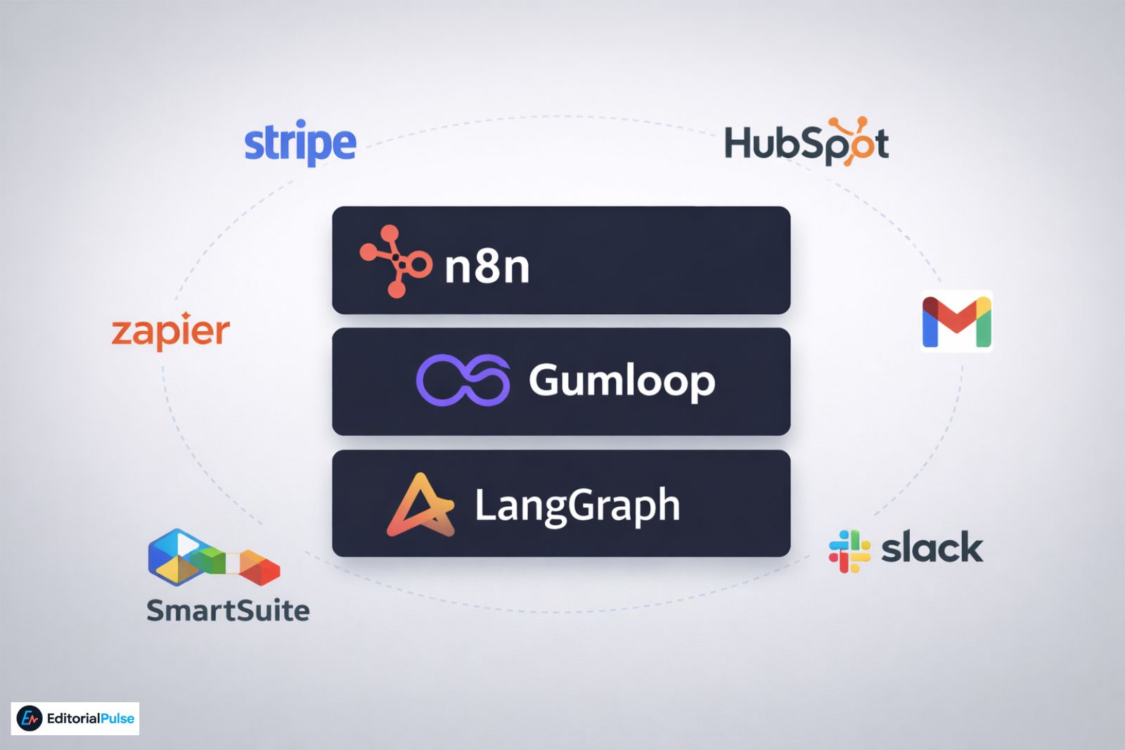 Choose the Right AI agent Builder