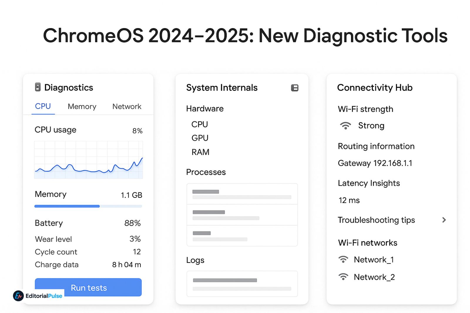 ChromeOS 2024–2025 New Diagnostic Tools (When You Don’t Need CROSH)