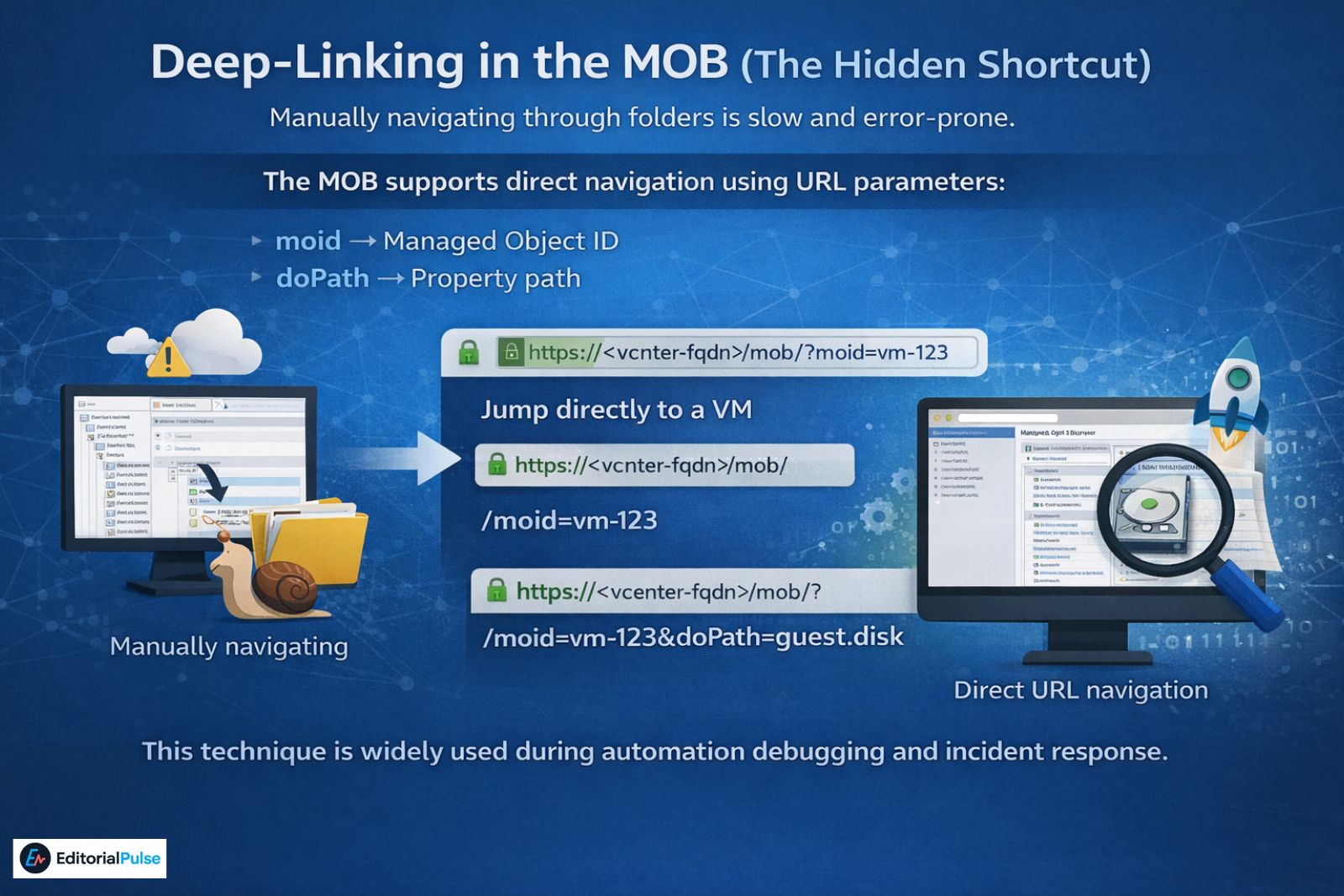 Deep-Linking in the MOB