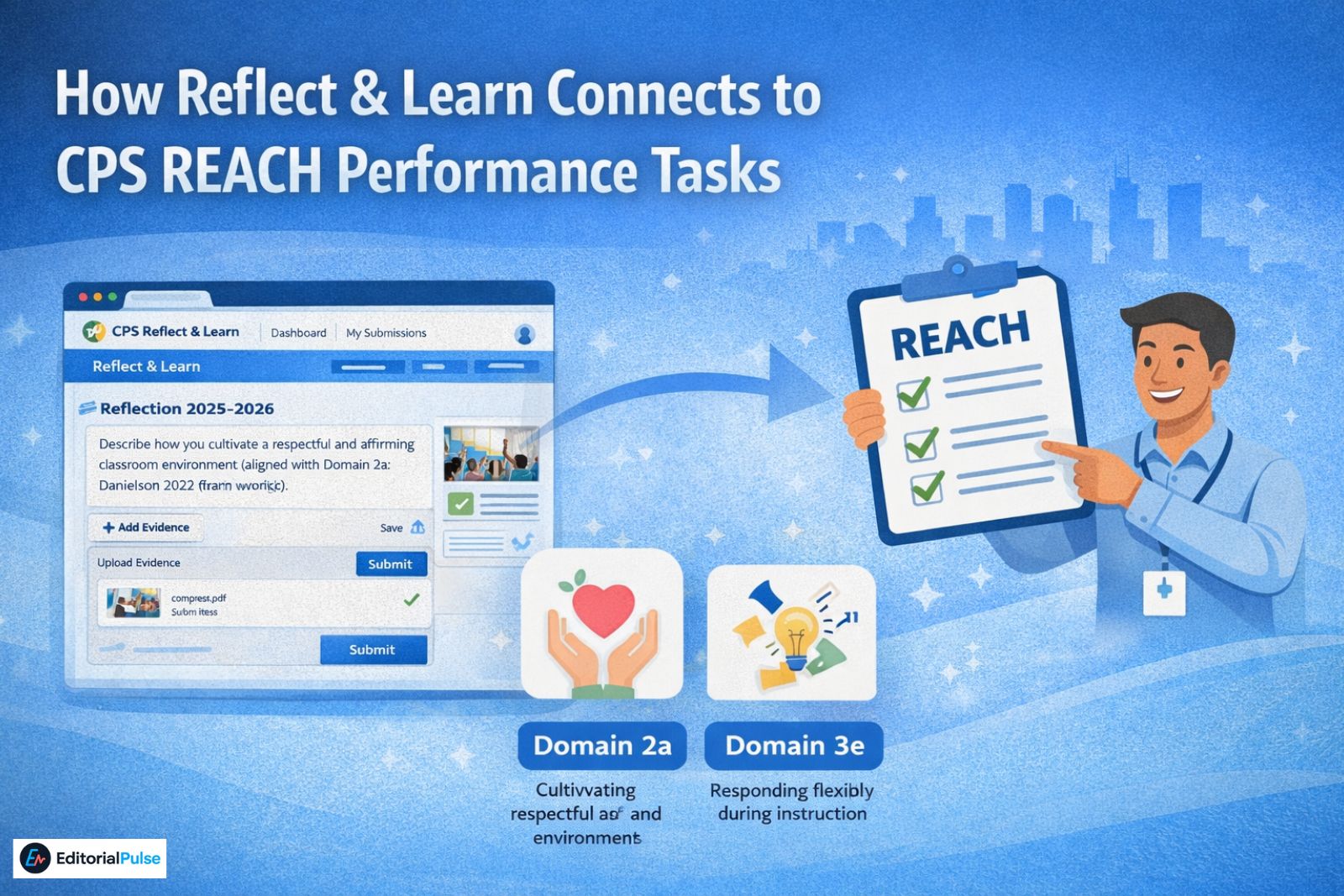 How Reflect & Learn Connects to CPS REACH Performance Tasks