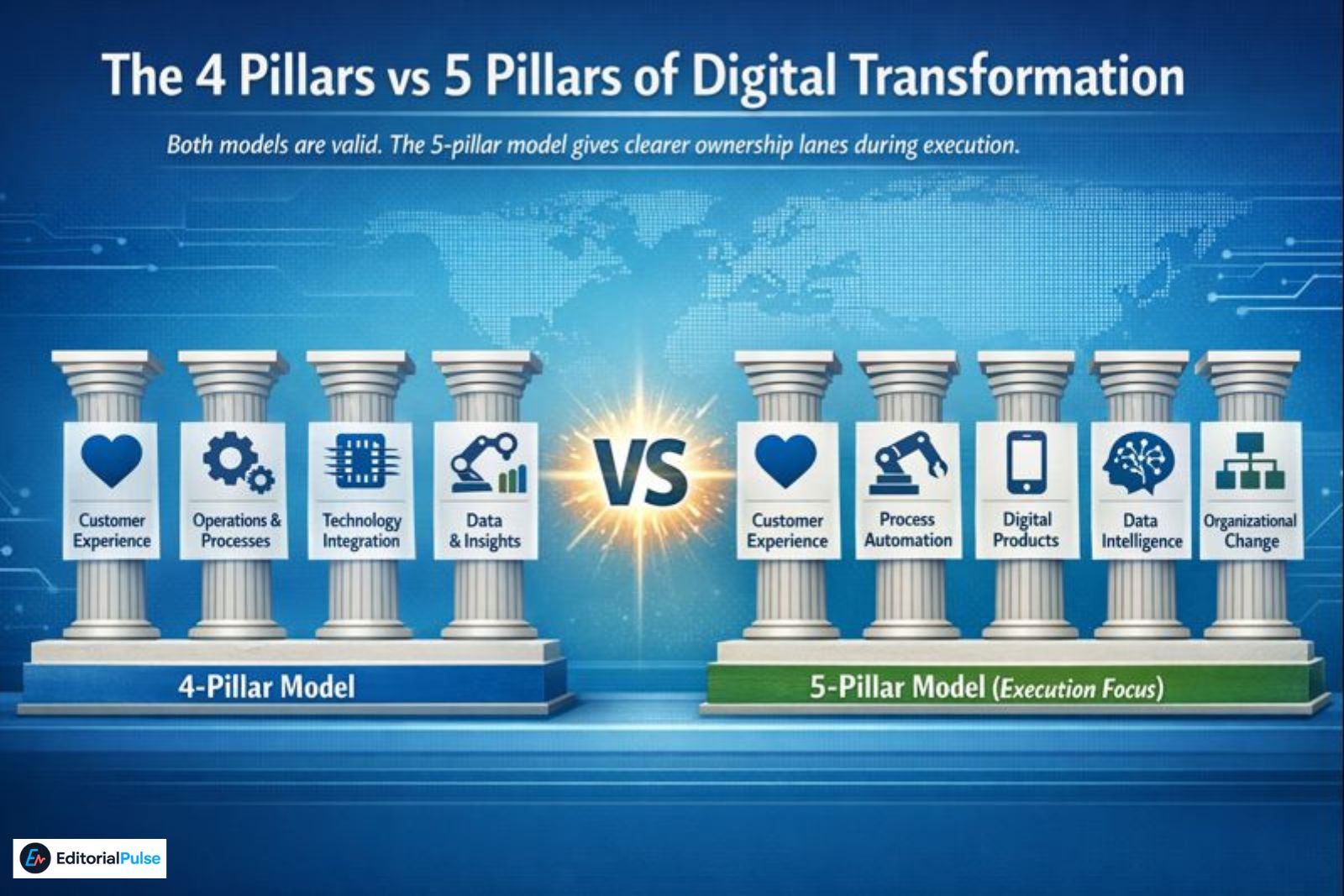 The 4 Pillars vs 5 Pillars of Digital Transformation