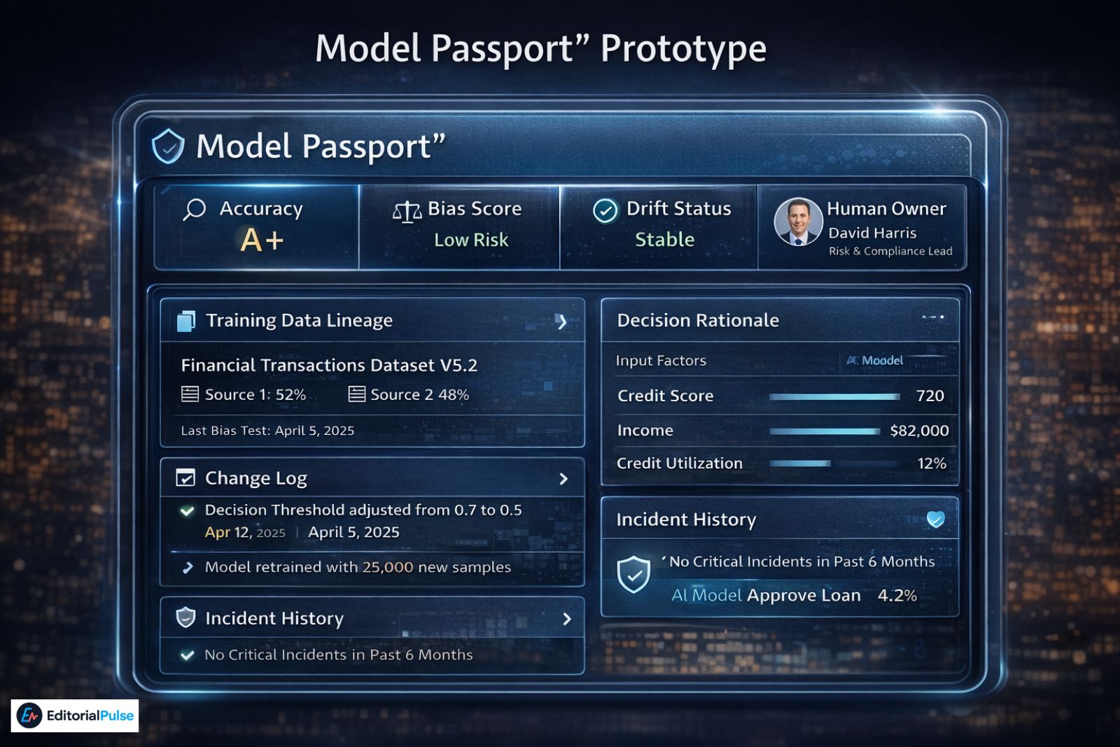 The Model Passport Prototype