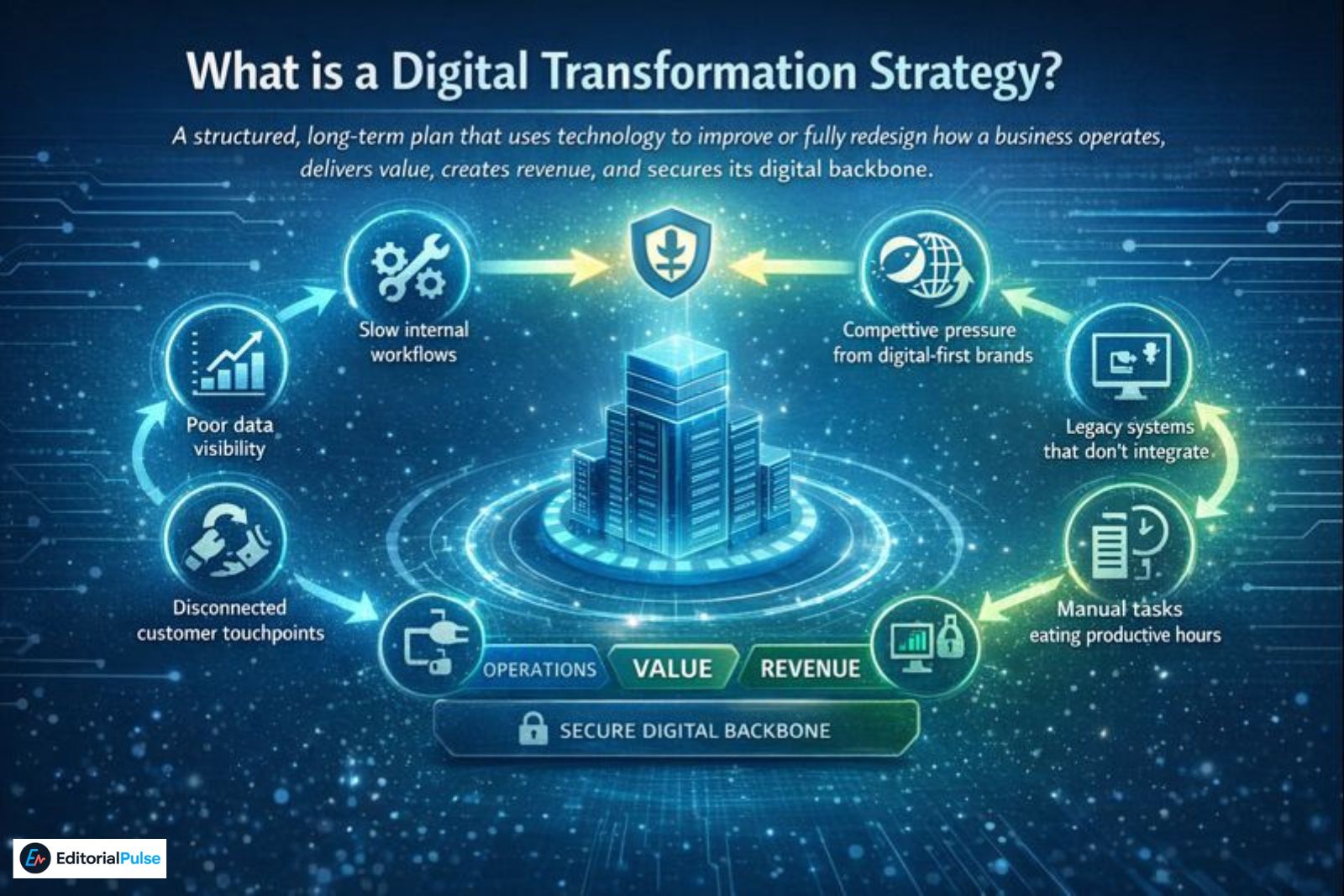 What is a Digital Transformation Strategy