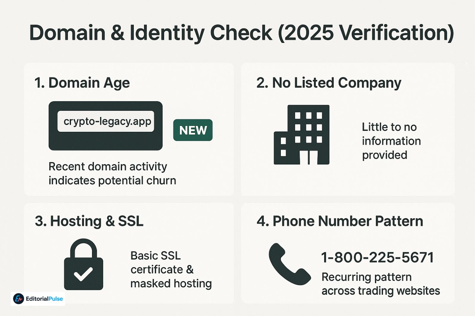 domain and identity check