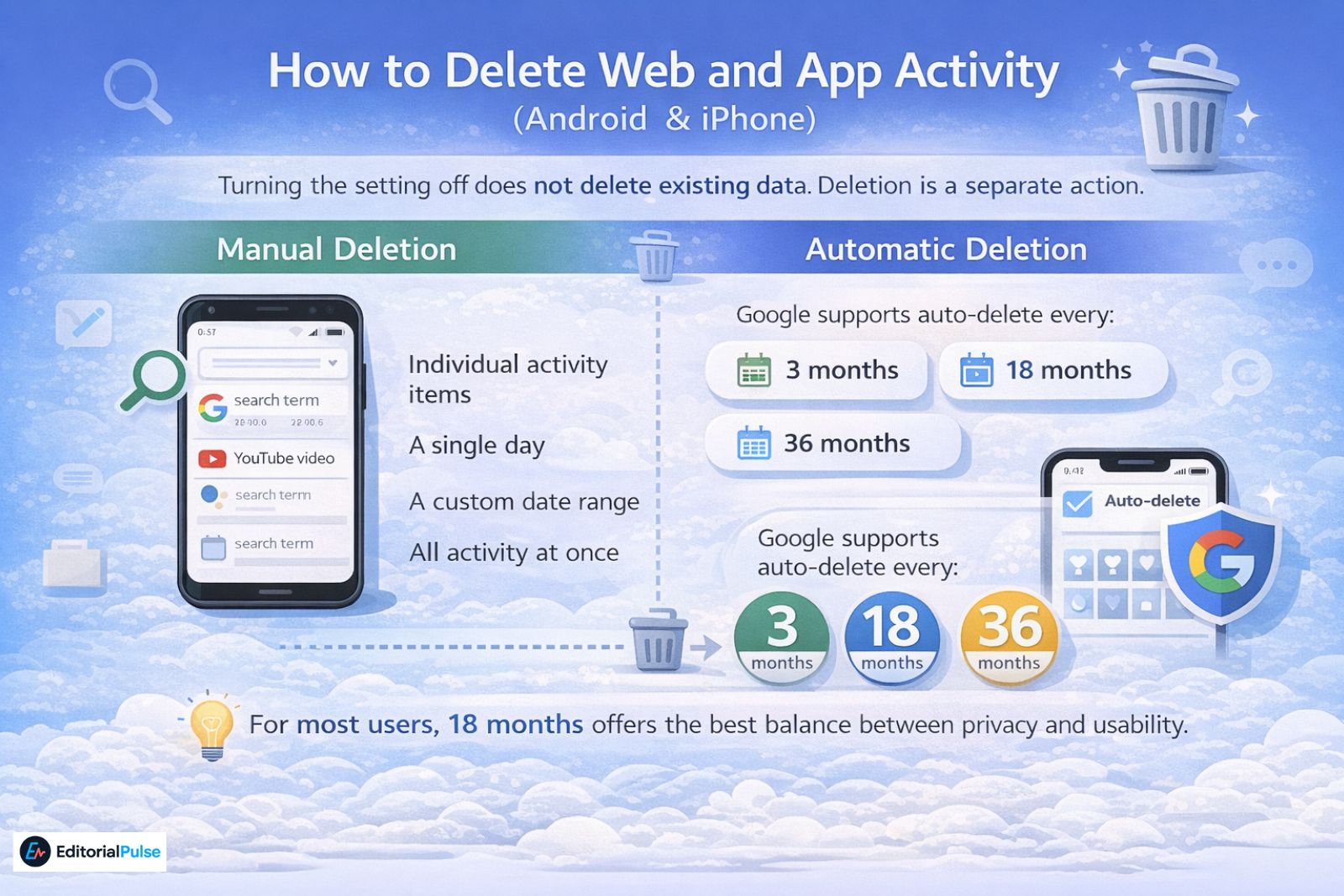 how to delete web and app activity