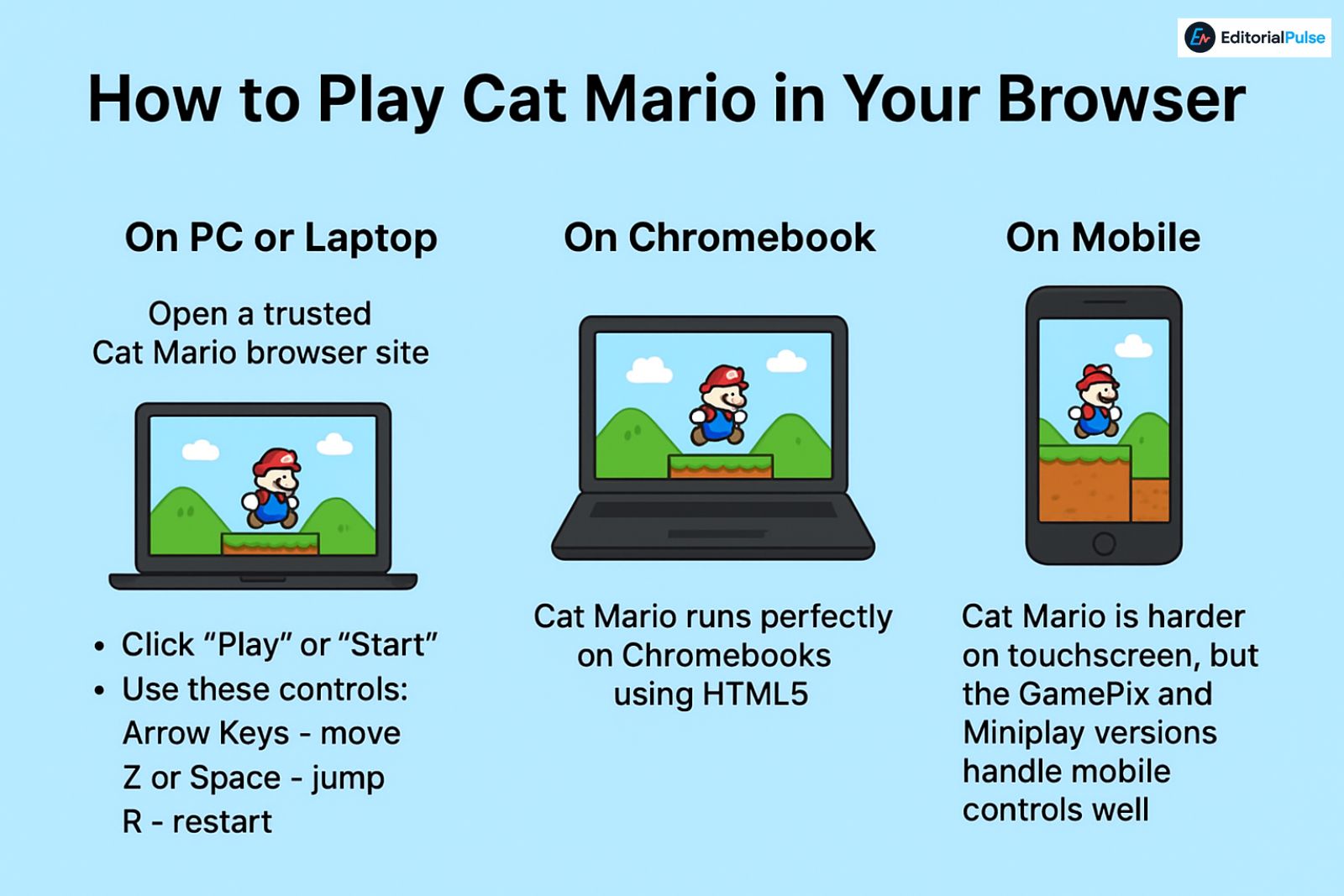 how to play cat mario in your browser