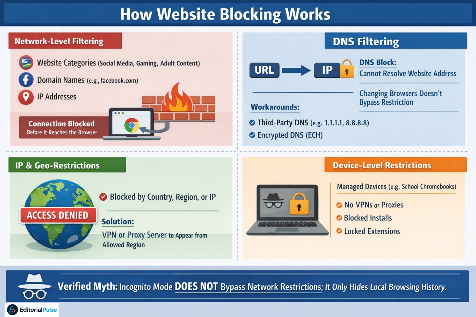 how unblocked browsers works on chromebooks