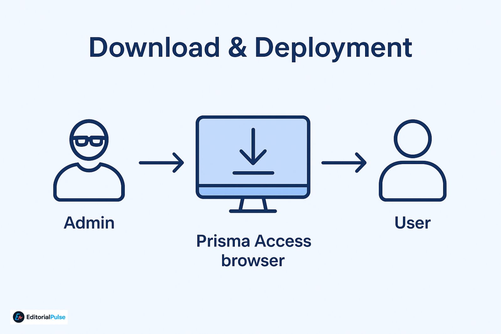Prisma Access Browser Architecture