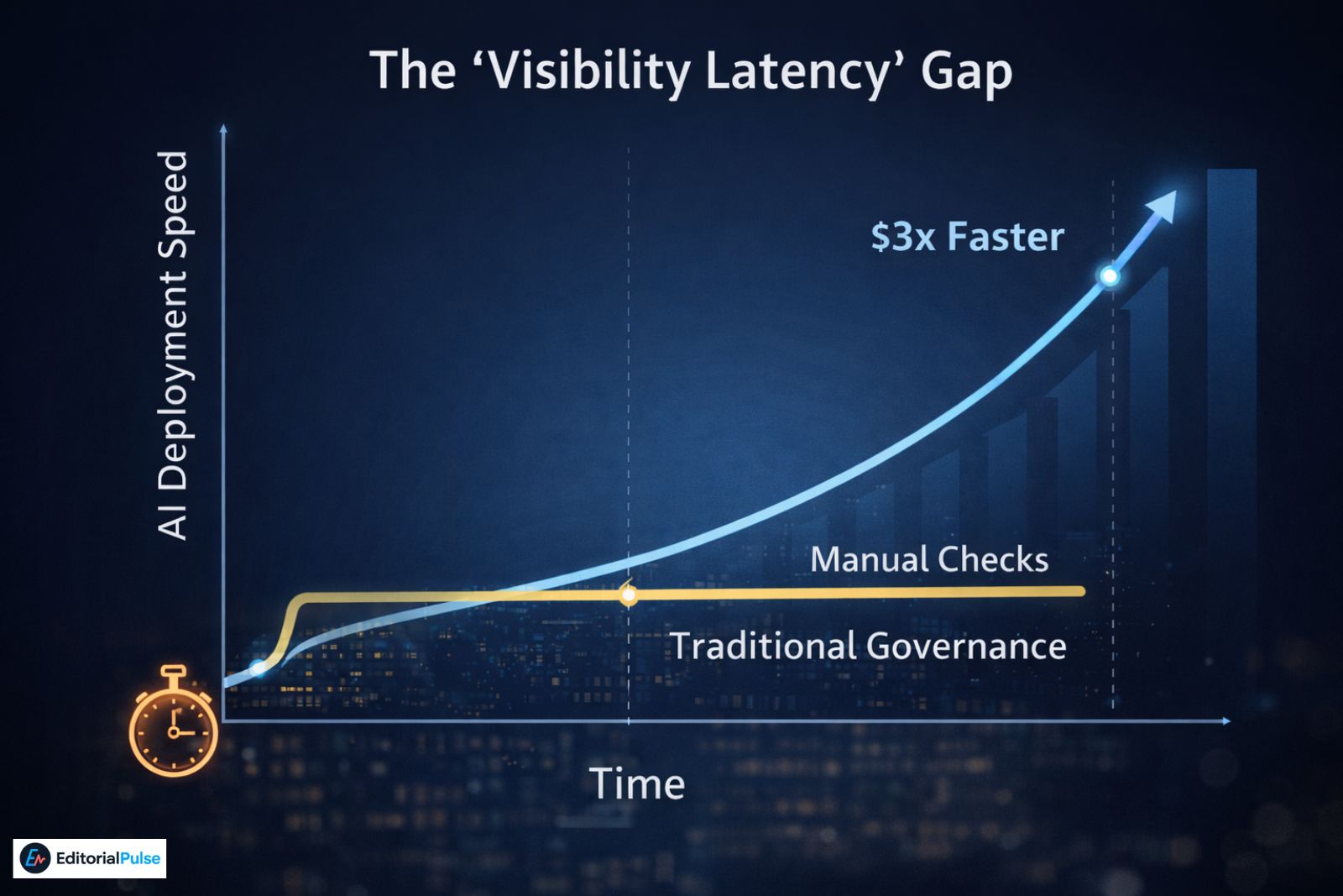 the visibility latency gap graph