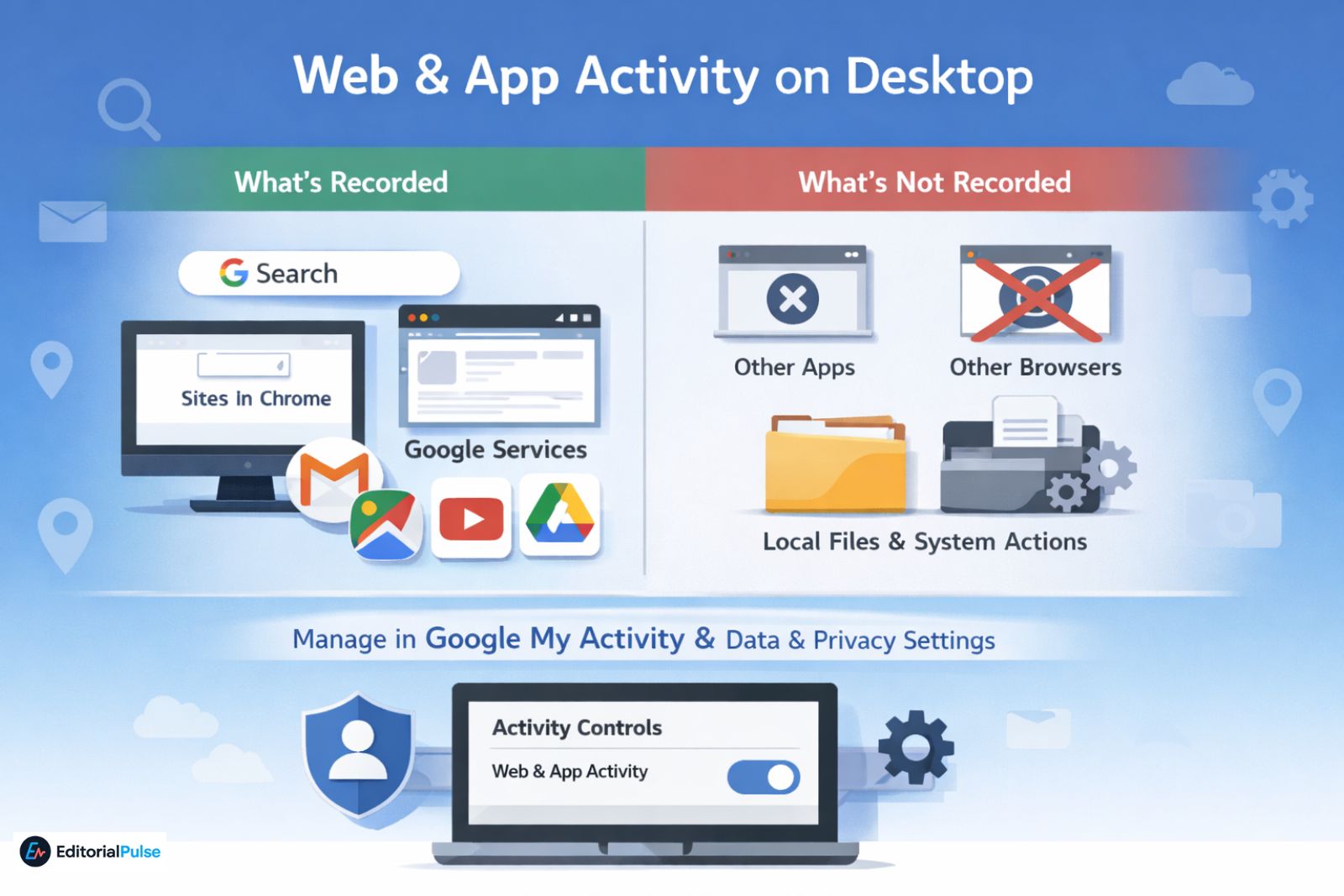 web and activity on desktop