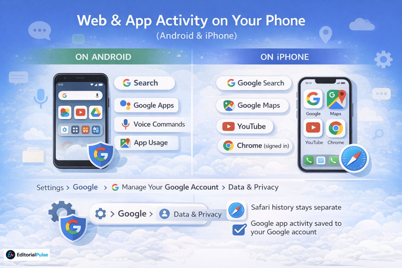 web and app activity on android and iphone