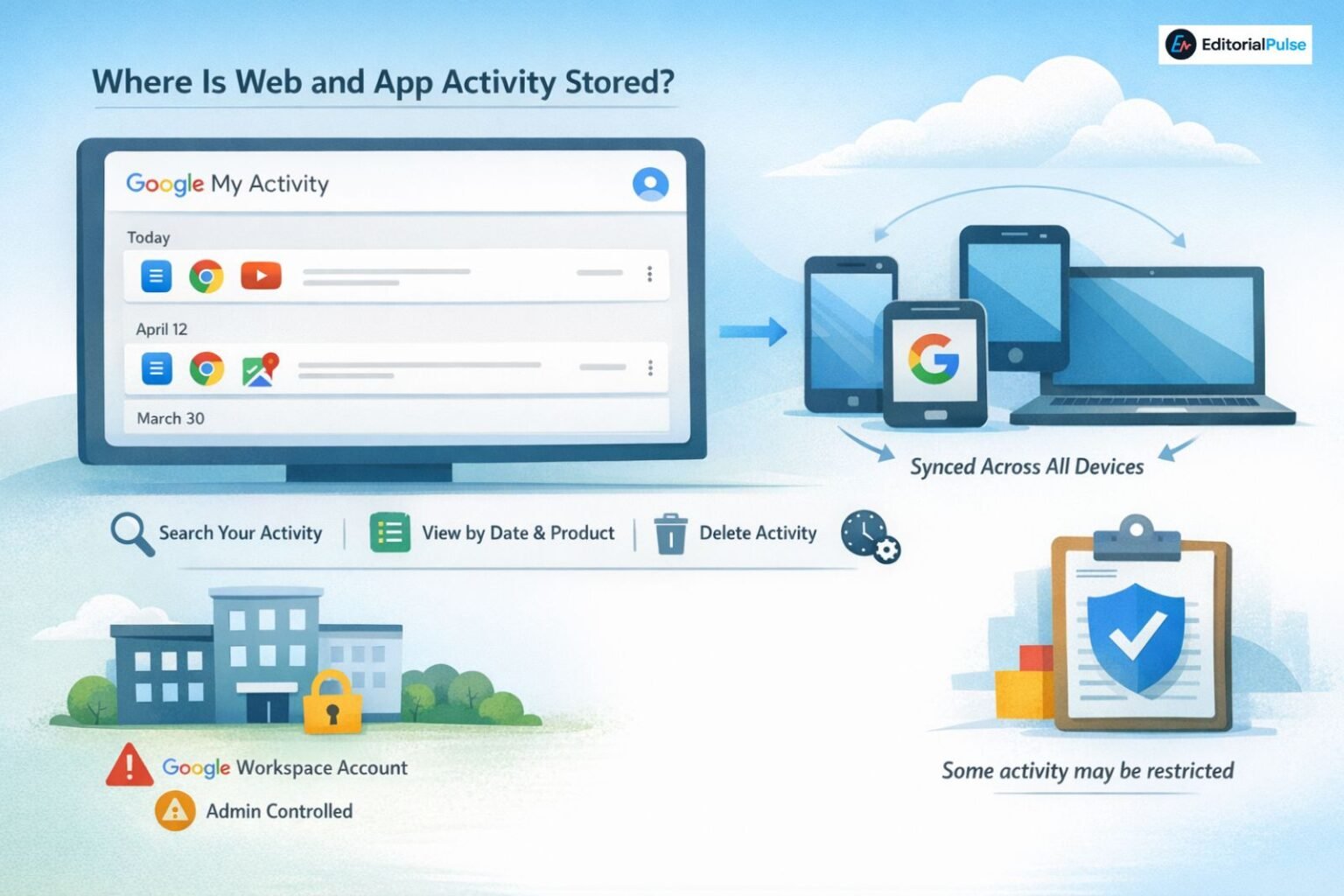 Web and App Activity Explained: What Google Tracks & How to Control It