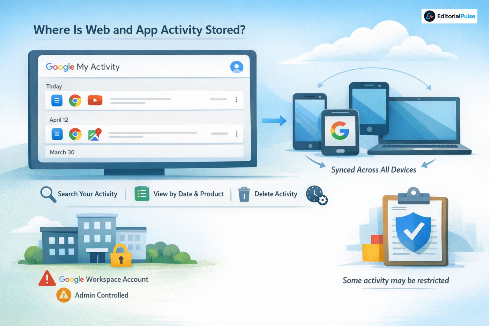 where is web and app activity stored